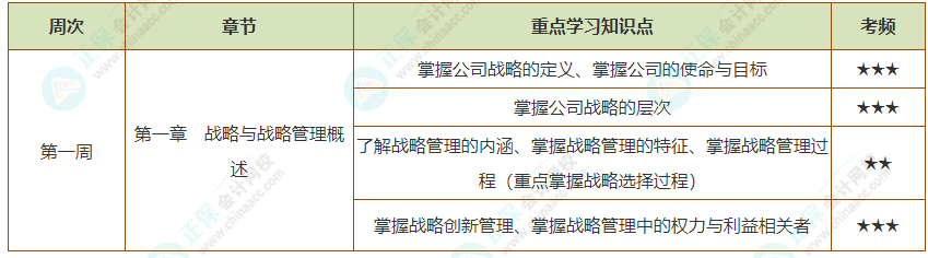战略