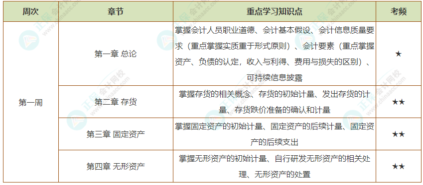 会计