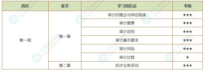审计