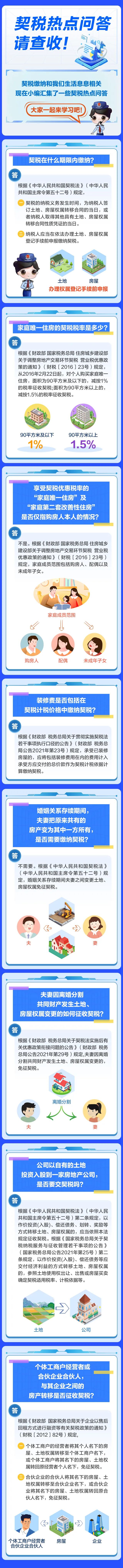 契税有关