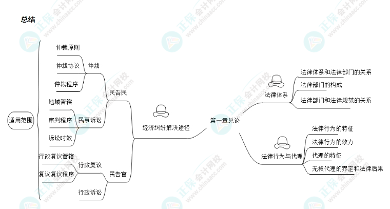 【免费试听】张倩2024年中级会计经济法基础阶段新课开通