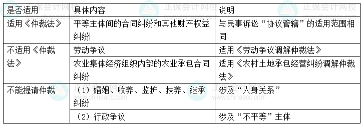 【心中有数】中级会计经济法29个重难点 6-10