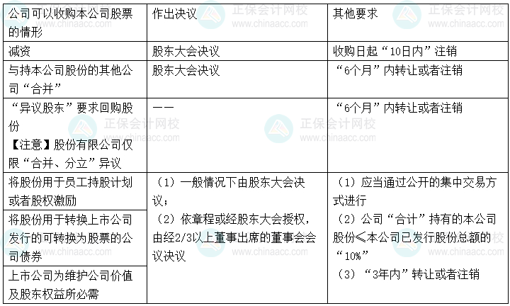【心中有数】中级会计经济法29个重难点11-15