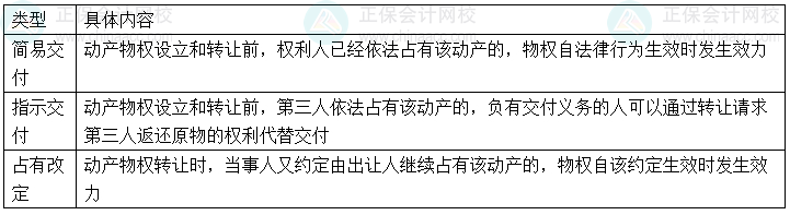 【心中有数】中级会计经济法29个重难点16-20