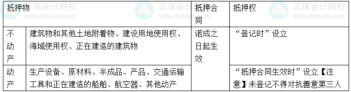 【心中有数】中级会计经济法29个重难点21-25