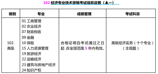 高级经济师考试信息