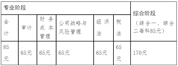 深圳地区考试报名费标准