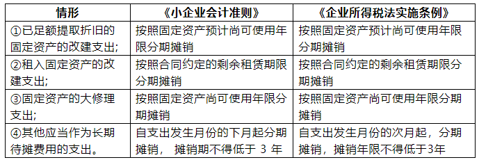 长期待摊费用是当月摊销还是次月摊销？