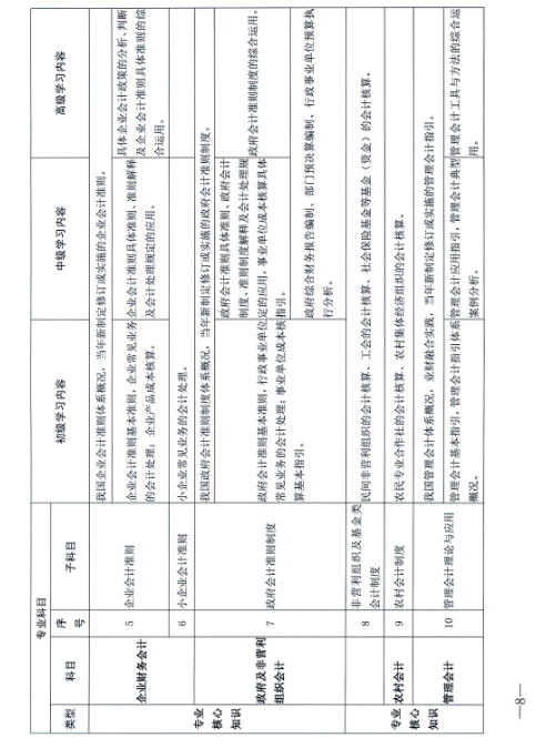 江西省财政厅关于开展2024年度全省会计人员继续教育工作的通知