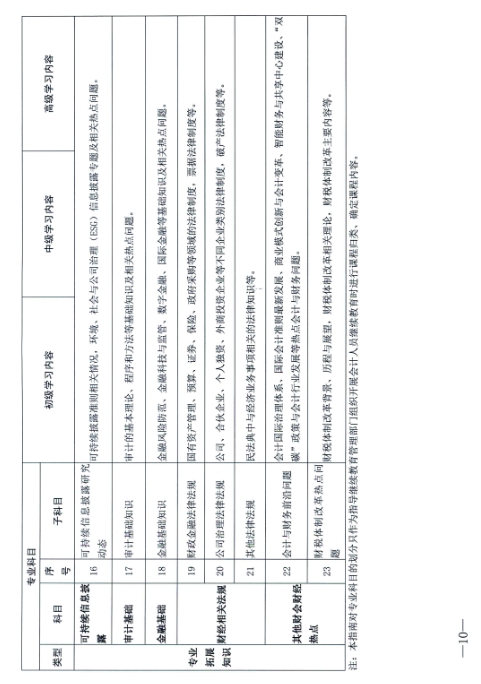 江西省财政厅关于开展2024年度全省会计人员继续教育工作的通知