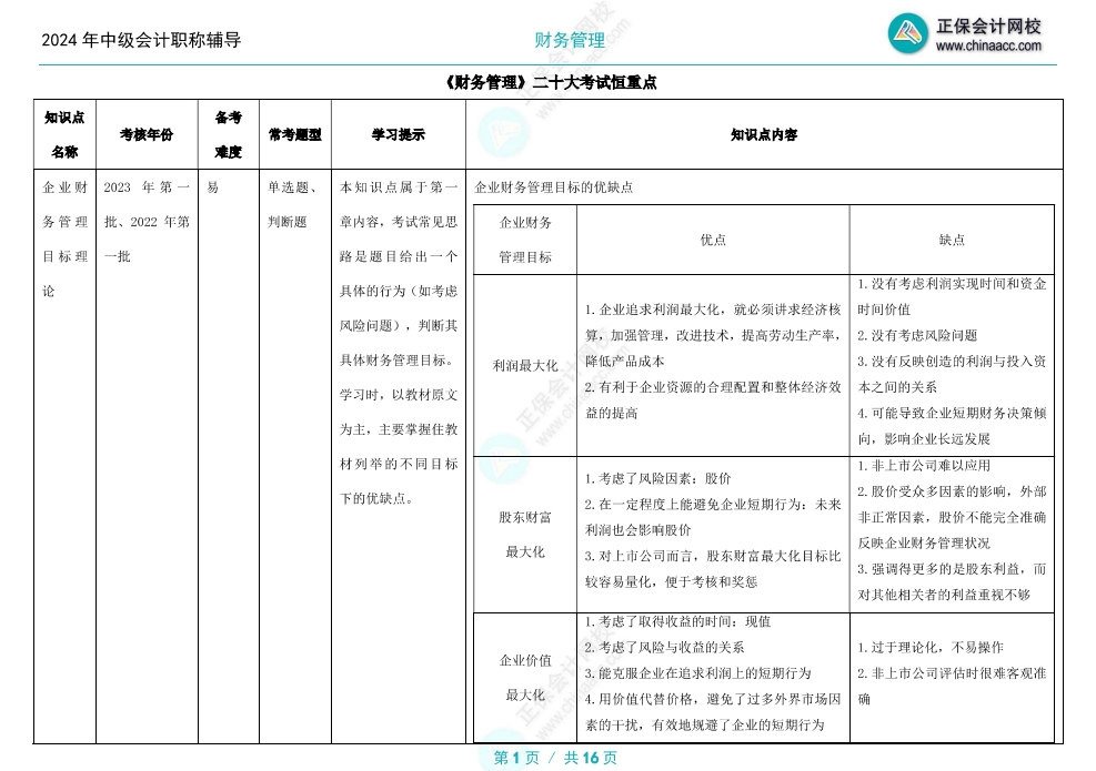 备考2024年中级会计考试 财务管理哪些章节分值高？