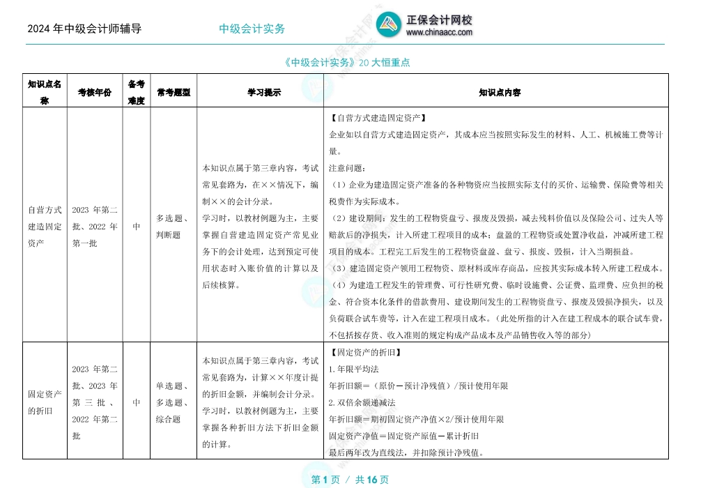 备考2024年中级会计职称 哪些是中级会计实务的重点章节？