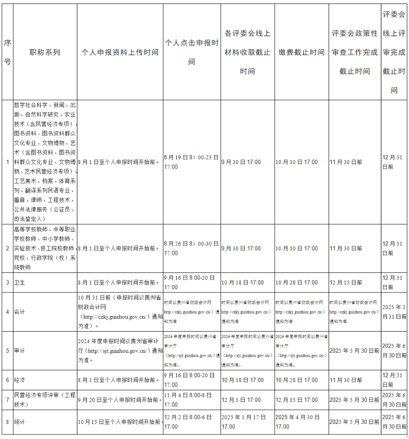 贵州2024年职称工作有关事项的通知