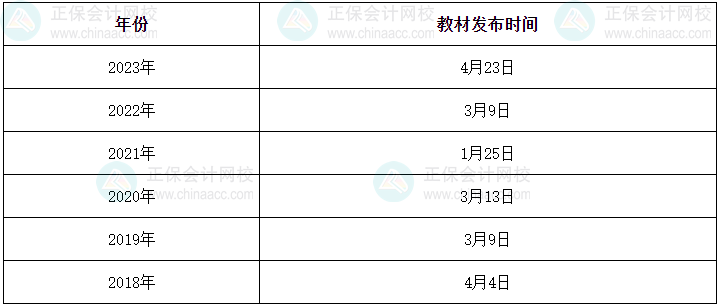 2024年中级会计考试大纲已公布 教材什么时候下发？