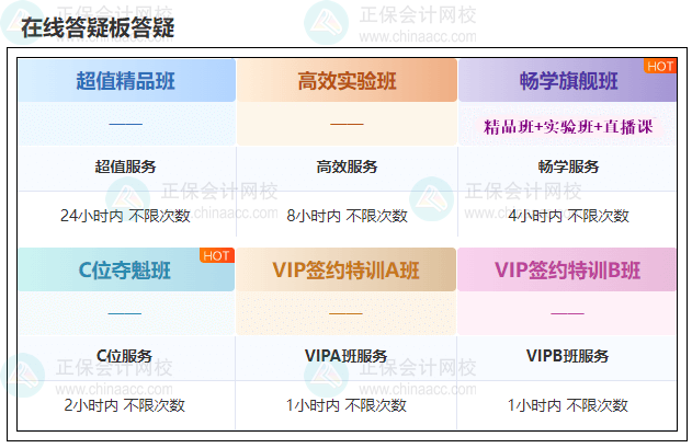 备考2024年中级会计职称考试 学习遇到困难？找答疑板！