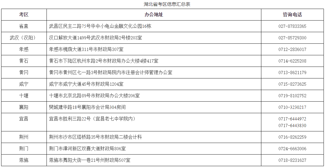 湖北省考区信息汇总表