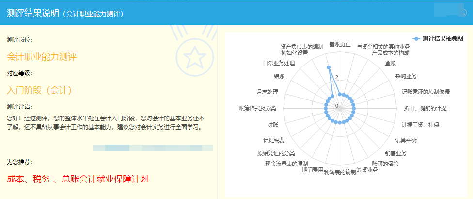 测评结果说明