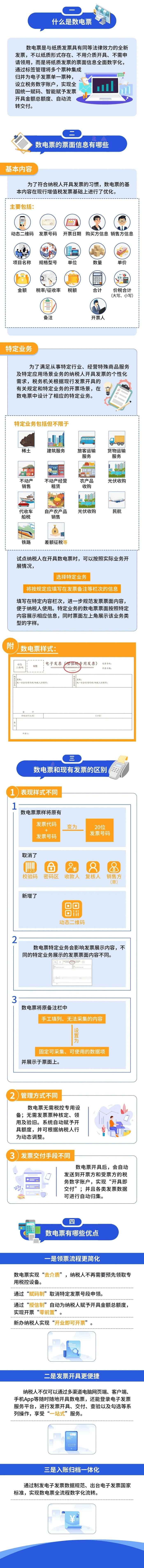 数电票知识
