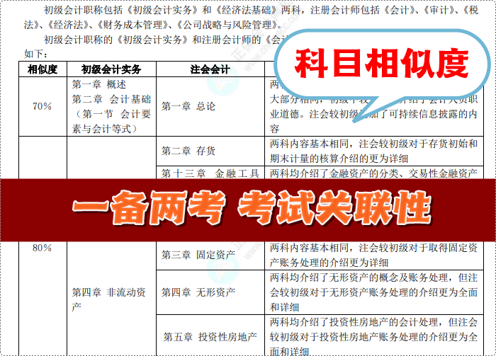 初会考试倒计时！“考前冲刺抢分资料包”一站式免费领取 再也不用东奔西走