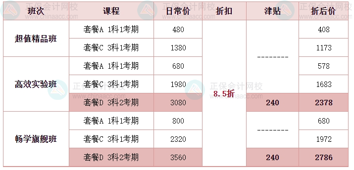 2024年中级会计教材预计4月发布？现阶段备考学什么？