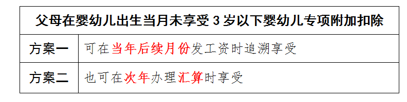 婴幼儿出生当月未享受3岁以下婴幼儿专项附加扣除