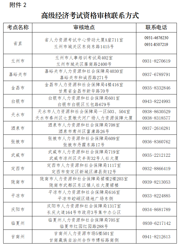 高级经济师资格审核联系方式