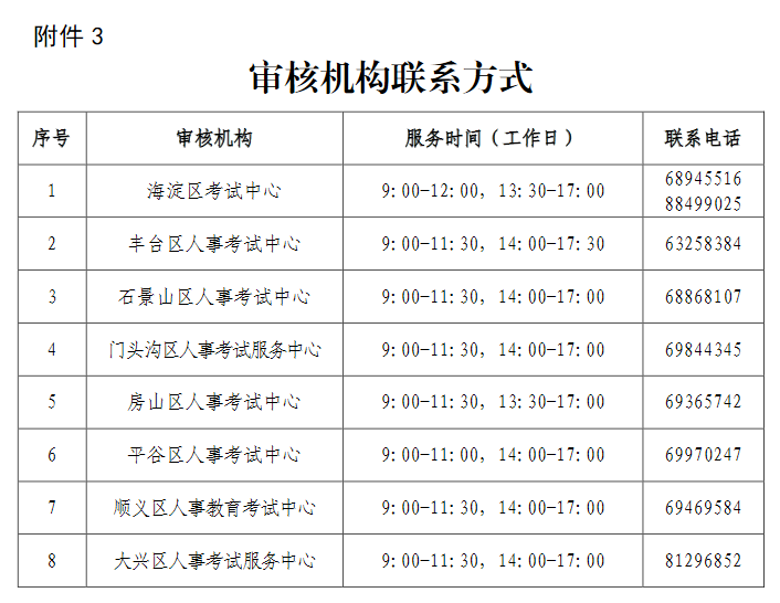 高级经济师审核机构联系方式