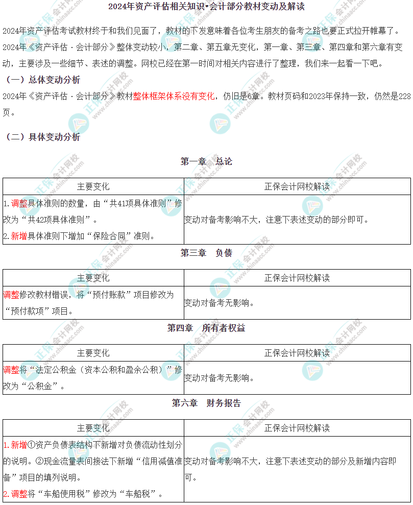 2024年《资产评估相关知识•会计》教材变动及解读