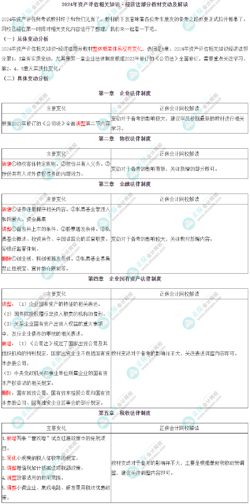 2024年《资产评估相关知识•经济法》教材变动及解读