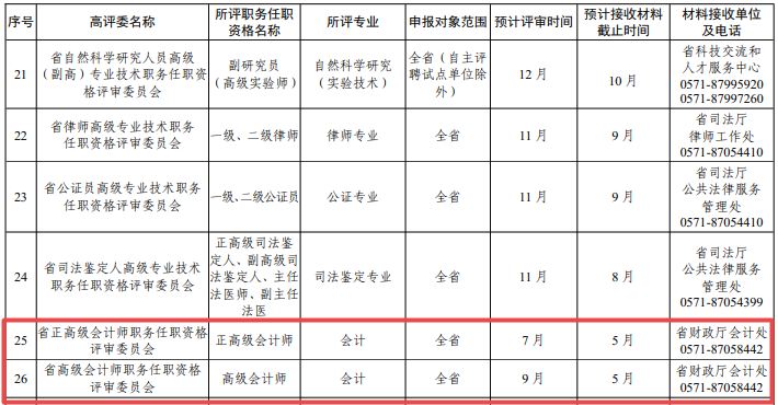 浙江2024年高级职称评审工作通知