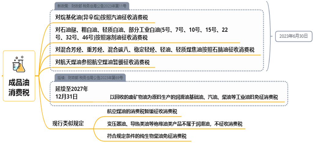 注会税法大纲变化解读