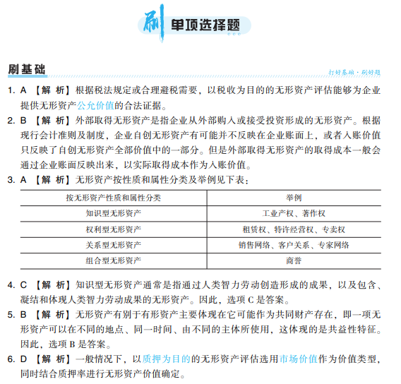 2024年资产评估实务二《必刷金题》免费试读