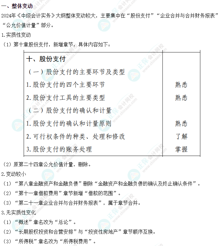 2024中级会计教材预计4月30日前上市 必须要买新教材吗？