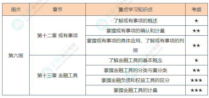 会计