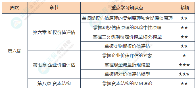 财管