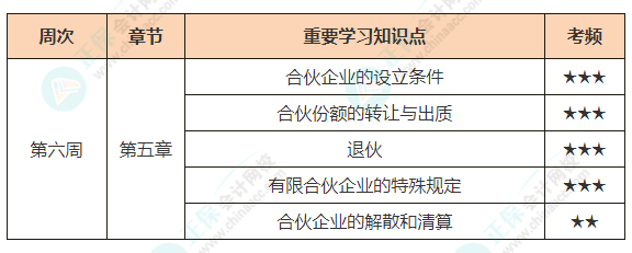 经济法