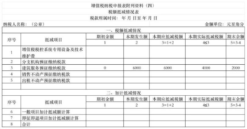 增值税纳税申报表