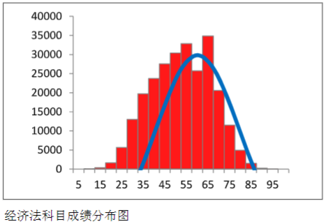 经济法