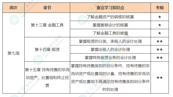 会计