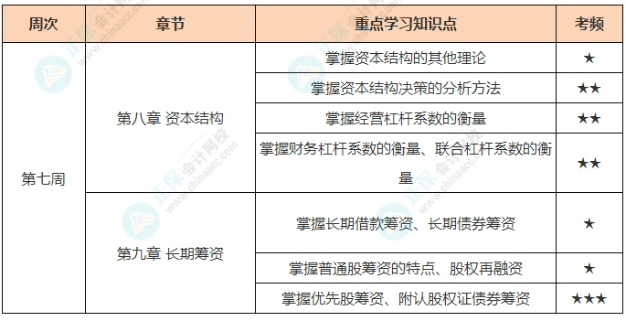 财管