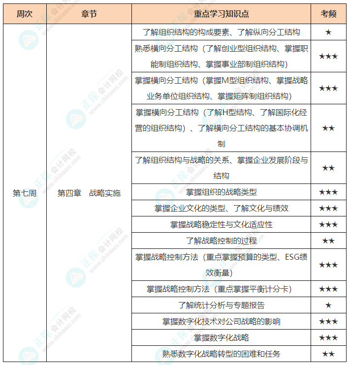 战略