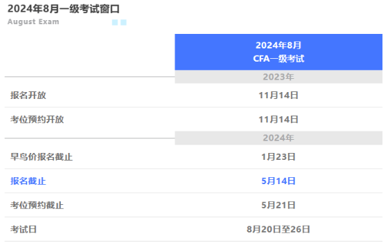 即将截止丨24年8月CFA考试标准价报名