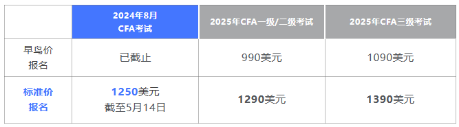 即将截止丨24年8月CFA考试标准价报名