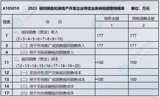 实务！纯赠送客户礼品如何财税处理？