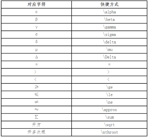 财政部：高会考试系统数学公式操作建议及公式和符号输入方法介绍