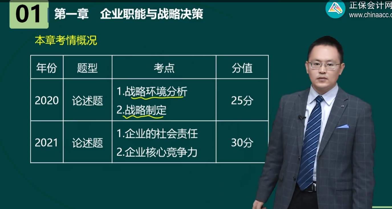 高级经济师工商管理各章内容框架及历年考情