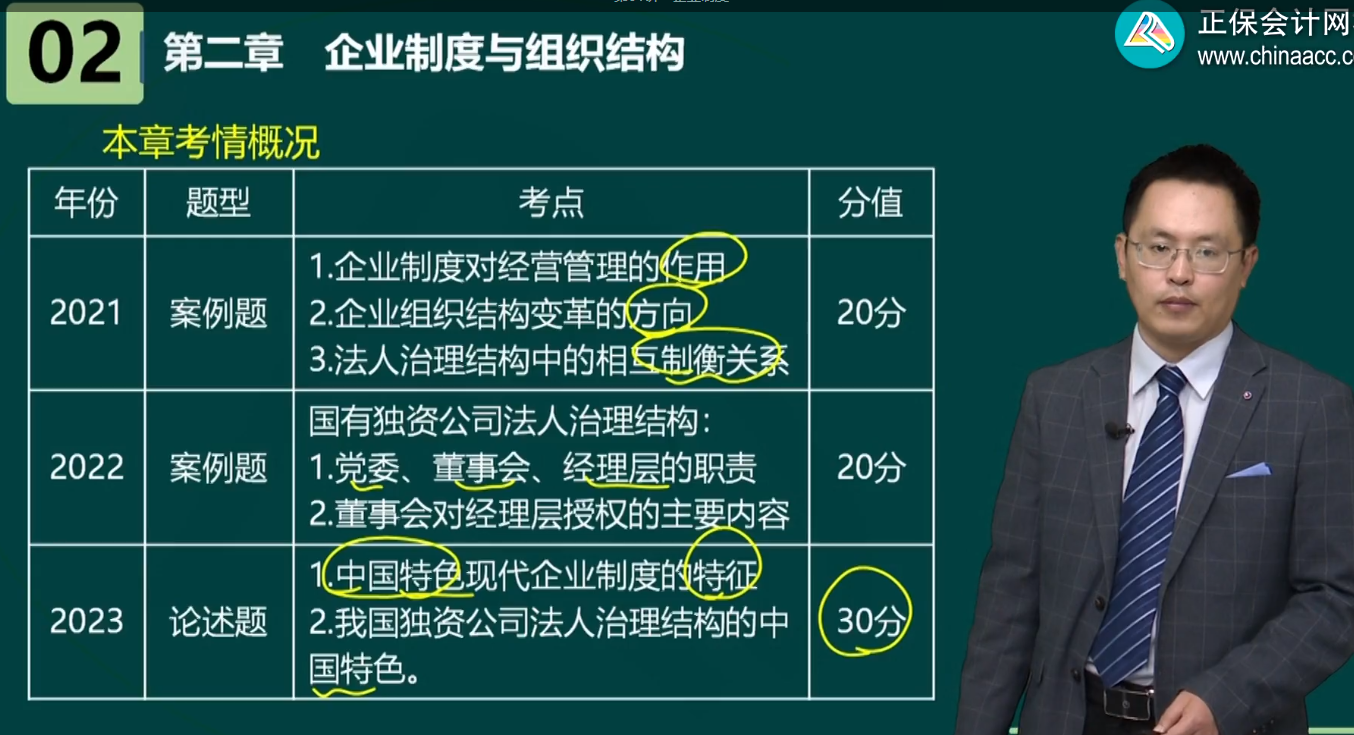 高级经济师工商管理各章内容框架及历年考情