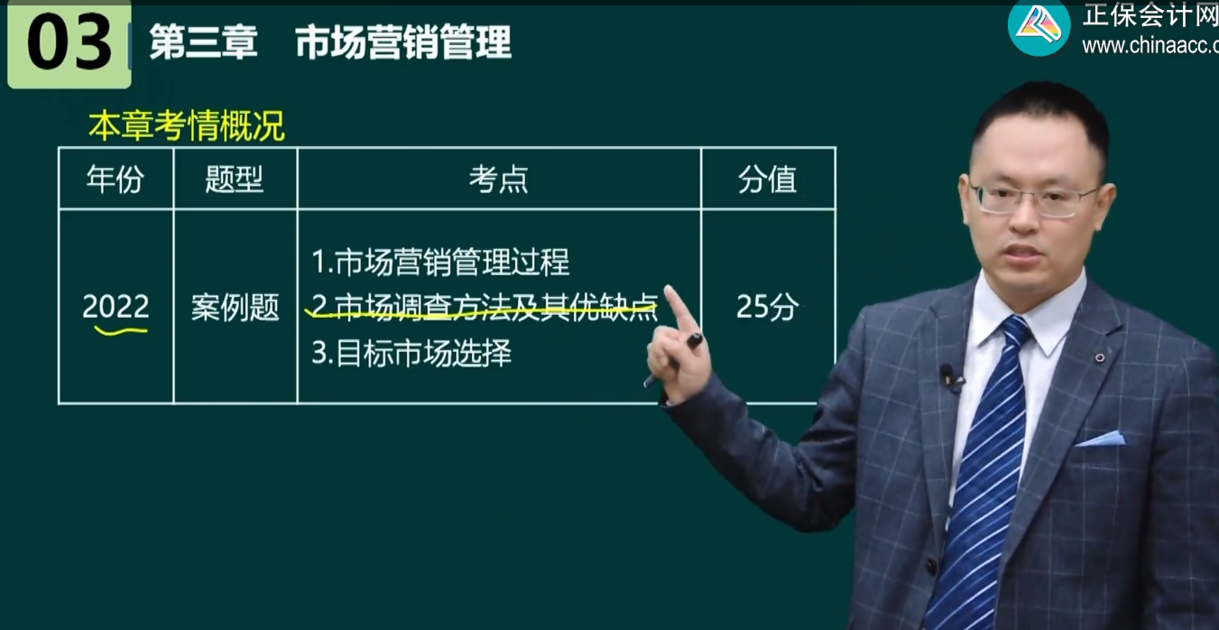 高级经济师工商管理各章内容框架及历年考情