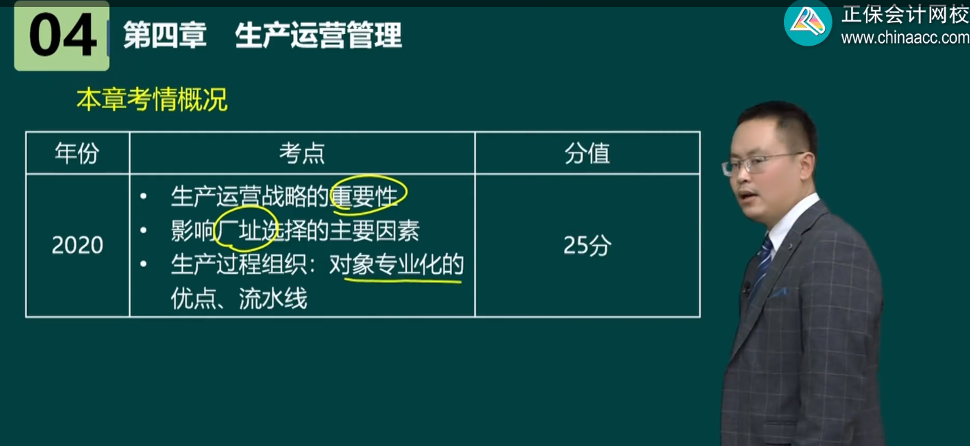 高级经济师工商管理各章内容框架及历年考情