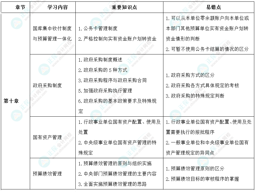 2024年高级会计师考前9周冲刺学习计划-第七周